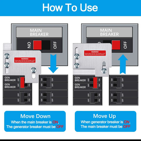 Diagram showing how to use Generator Interlock Kit for Cutler Hammer CH Series Panels, 150 Amp or 200 Amp main breaker.