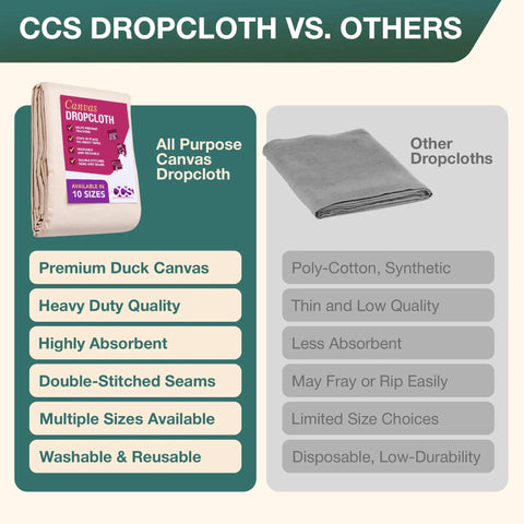 Comparison of Drop Cloth For Painting Heavy Duty Cotton Duck Canvas Tarp For Floors And Furniture with others