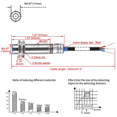 Diagram of Inductive Proximity Sensor Switch M12 Shield Type LJ12A3-2-Z/BY showing dimensions, range, and detecting material ratio