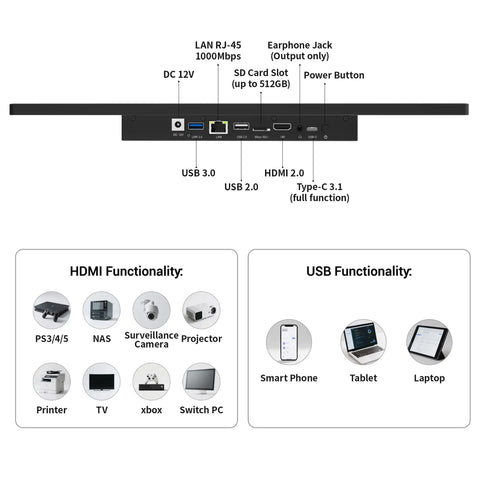 15.6 Inch All In One Industrial Panel PC With Android 12 Fanless RK3399 ports, HDMI, USB, LAN, and device functionality interfaces.