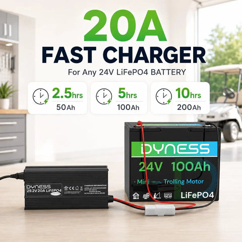 Built Different 24V LiFePO4 Battery Charger 20 Amp Fast Charge with Anderson Connector and Clear LED display beside a 24V battery.