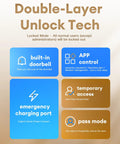 Image of features including built-in doorbell, app control, emergency charging port, temporary access, and pass mode for smart door lock.