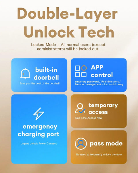Image of features including built-in doorbell, app control, emergency charging port, temporary access, and pass mode for smart door lock.