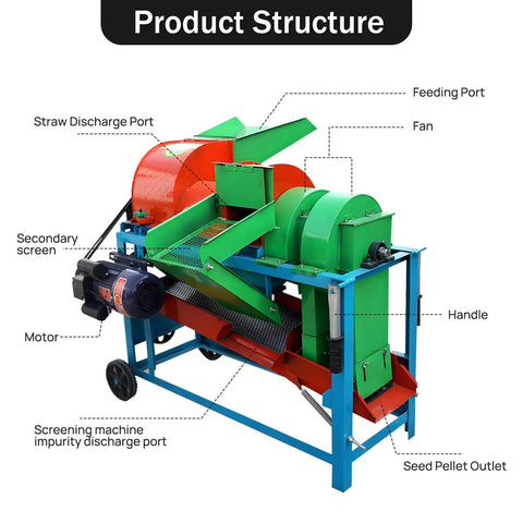 Pro Grade 220V Multi Function Thresher For Sorghum And Grains Easy To Use Inlet Extended Body For Thorough Seed Separation Fast Cereal Seed Threshing Compatible With Corn Millet Wheat Sorghum 4KW 60Hz with labeled parts and features shown.