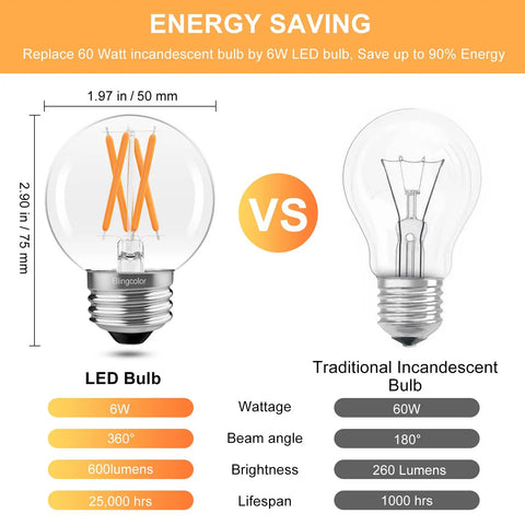 6 Pack G16.5 LED Globe Bulbs 60W Equivalent Dimmable E26 2700K Warm White vs traditional incandescent bulb comparison