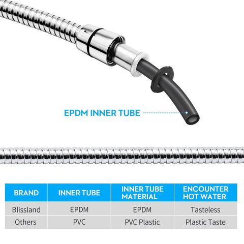 Extra Long 69 Inch Chrome Shower Hose With Stainless Steel Core showing EPDM inner tube and comparison chart