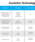 Thermos brand insulation technology chart comparing performance and temperature retention for various materials, including 34 Ounce Vacuum Insulated Stainless Steel Carafe With Push Button Pour One Hand Pour On The Go Contoured Grip Handle Wide Mouth For Easy Filling And Cleaning Keeps Coffee Hot Or Cold Longer At Home Or Office.