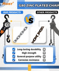 Comparison of 1 Ton Chain Hoist With 10 Foot Lift Manual Lever Chain Hoist G80 Chain Manganese Steel vs other products