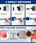 Electric Paint Sprayer With 1400 Ml Cup And Four Click In Tips Lightweight Hvlp Spray Gun showing three spray methods and volume control adjustment.
