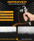 Professional Airless Paint Sprayer Gun Pumping Hefty 3600 PSI holding with improved spray pattern comparison, detailed control features.