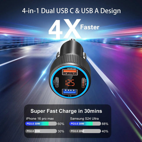65 Watt Four Port Type C Car Charger Kit With Four Reinforced Usb C Cables, Super Fast Rapid Charge Adapter For Samsung Galaxy And Apple Devices, Great Bang For Your Buck Daily Driver Road Ready Pack with dual USB ports.