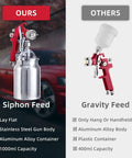 Straight Up Pro Grade Hvlp Paint Sprayer Boasting Three Interchangeable Tip Sizes For Flawless Sheens On Cars Furniture Fences Decks Cabinets And Interior Doors Without Breaking A Sweat, containing a stainless steel gun body and aluminum alloy container.