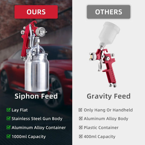 Straight Up Pro Grade Hvlp Paint Sprayer Boasting Three Interchangeable Tip Sizes For Flawless Sheens On Cars Furniture Fences Decks Cabinets And Interior Doors Without Breaking A Sweat, containing a stainless steel gun body and aluminum alloy container.