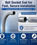 Twenty Pack Three Quarter Inch Ninety Degree Long Radius Pvc Conduit Elbows With Bell Ends For No Sweat Installations and Top Shelf Electrical Wiring Jobs That Really Deliver.
