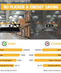 Comparison of UFO LED High Bay Light 150W Industrial Shop Lighting With 24,000 Lumens showing energy savings in a warehouse.