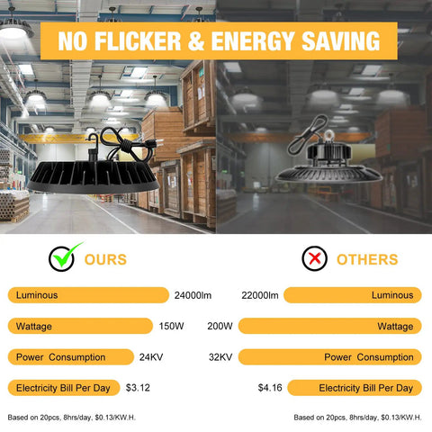 Comparison of UFO LED High Bay Light 150W Industrial Shop Lighting With 24,000 Lumens showing energy savings in a warehouse.