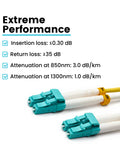 LC to LC OM4 fiber patch cable, 3 m, aqua connectors