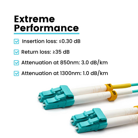 LC to LC OM4 fiber patch cable, 3 m, aqua connectors