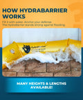 Beefy Lightweight Reusable Flood Barrier Kit 6 Foot Long 6 Inch High Water Diversion Wall in action against flooding.