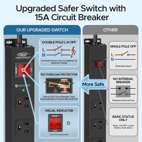 Heavy Duty 8 Outlet Metal Power Strip With 2100J Surge Protector, Wide Spaced Mountable Design, safer switch comparison