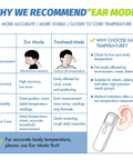 Kid Friendly Forehead And Ear Thermometer With No Contact 1 Second Reading For Kids And Adults Fever Alarm Mute Mode LCD Display Touchless Scan For Babies Toddlers And Family ear mode chart
