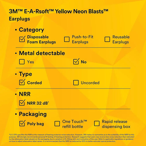 Checklist for 3M E-A-Rsoft Yellow Neon Blasts earplugs detailing category, detectability, type, NRR, and packaging options.