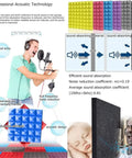 Plug And Play Portable Vocal Booth With Acoustic Isolation Shield And Dense Foam Panels For Straight Fire Mic Vocals Zero Echo Nonsense, showcasing sound absorption features and user demo.