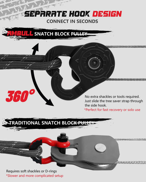 Heavy Duty Snatch Block With Separate Body Design, 22 Ton G80 Forged Winch Block For Off Road Recovery, Quick Rope Attachment, Works With Synthetic Rope, Black shown with 360-degree rope routing