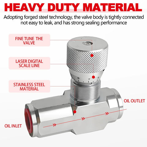 Inline hydraulic flow control valve with knurled adjustment dial, stainless steel body, 3/4 in. NPT inlet/outlet ports