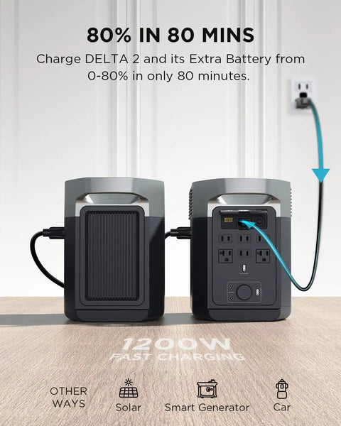 Delta 2 Smart Extra Battery 1024Wh LiFePO4 Expansion For Power Station Delta 2 Doubles Your Capacity To 2048Wh Quick Setup
