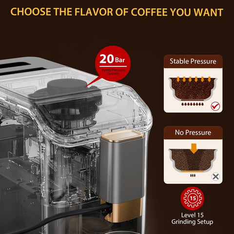 Close-up of Fully Automatic Espresso Maker With Built In Grinder And Automatic Milk Frother, highlighting 20 Bar pump system and 15-level grinder.