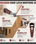 Heavy Duty Adjustable Aluminum Door Hinge Jig And Lock Installation Kit Featuring Precision Mortise Template for mortising latch installation steps.