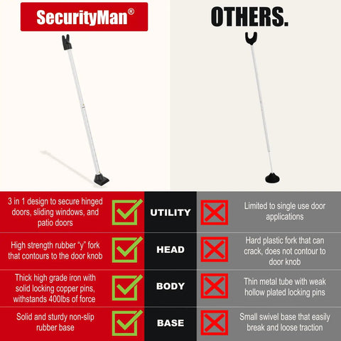 Comparison of SecurityMan 3 In 1 Door Security Bar And Barricade for home, apartment or travel, with utility and design benefits listed.