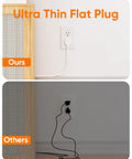 Comparison of Real Deal Flat Plug Power Strip With 10 Foot Extension Cord and standard plugs in a home setting.