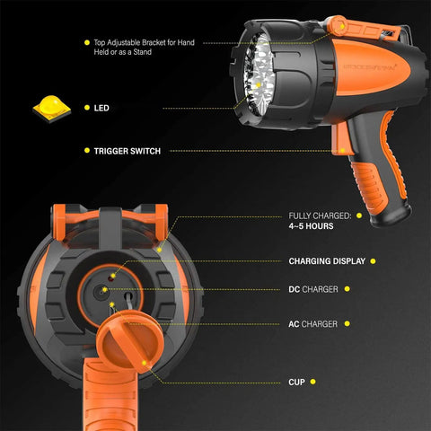 Diagram of Rechargeable Handheld Spotlight With Up To 4500 Lumens, IP67 Waterproof Marine Grade LED Searchlight features and parts.