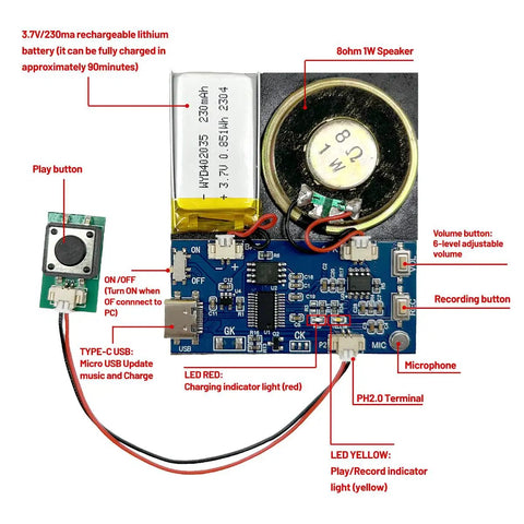 Push Button Activated Sound Recording Module With Built In Speaker And Usb Type C Cord For Plug And Play Ease And Dope Diy Makers Who Want Clean Audio For Holiday Cards And Custom Gift Tags Two Pack Blue circuitry with play, recording, and volume buttons.