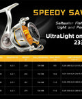 Speedy Spinning Reel With 6.2 To 1 Gear Ratio And 10 Plus 1 Corrosion Resistant Bearings, 24 Lbs Max Drag, front view showing specifications