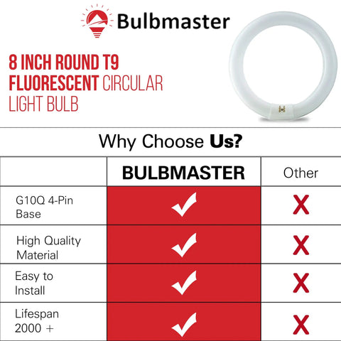 Comparison chart for 8 Inch Round T9 Fluorescent Circular Light Bulb highlighting features over competitors.