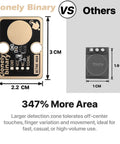 Comparison of two touch sensor modules, one 2.2x3 cm with 'Lonely Binary' branding and larger area, other 1x1.9 cm module.