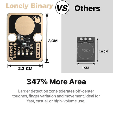 Comparison of two touch sensor modules, one 2.2x3 cm with 'Lonely Binary' branding and larger area, other 1x1.9 cm module.