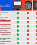 Comparison chart showing features of Killer Nut Bolt Thread Checker Kit 50 Pcs Standard And Metric Inch Size Gauges Detachable Screw Identifier.