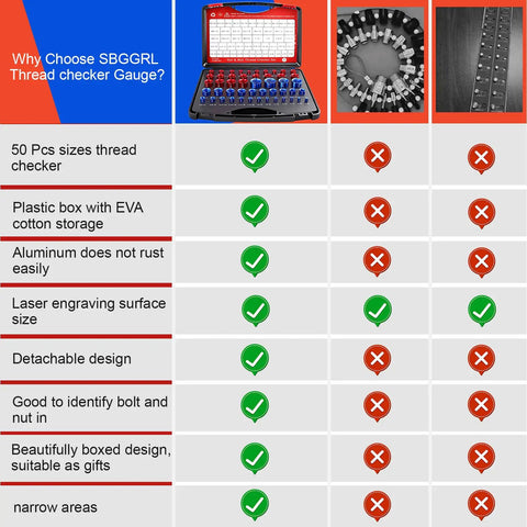 Comparison chart showing features of Killer Nut Bolt Thread Checker Kit 50 Pcs Standard And Metric Inch Size Gauges Detachable Screw Identifier.