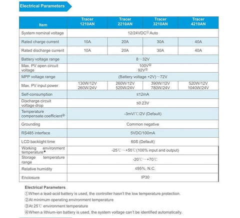 Specification chart for 40A MPPT Solar Charge Controller For 12V And 24V Systems With Auto Voltage Recognition Up To 100V PV Input.