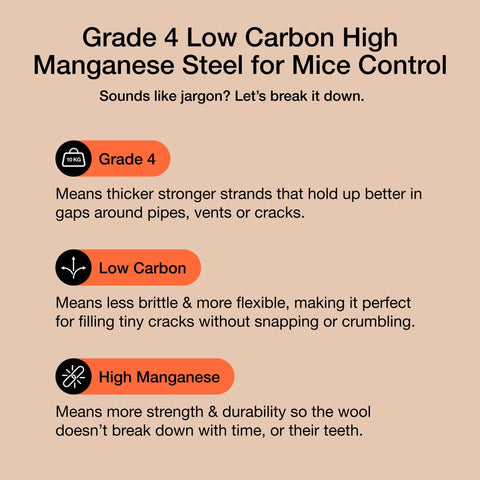 Grade 4 low carbon high manganese steel wool info for Three Roll Steel Wool Mice Control Kit