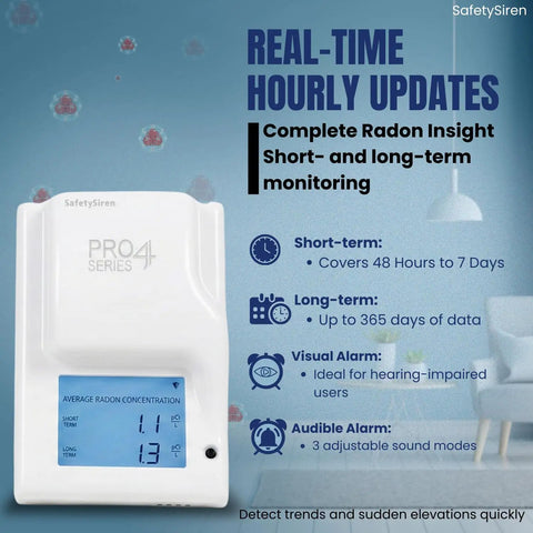 Plug In Radon Detector For Home And Office With Round The Clock Audible Siren And Visual Alarms, monitoring features