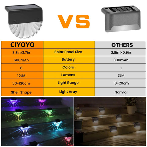 Comparison of 8 Pack Outdoor Solar Deck Lights Waterproof LED Step Lights for patio with warm white and color glow modes.