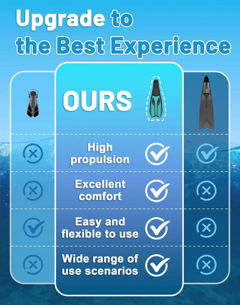 Comparison chart highlighting Pro-Grade Full-Foot Snorkel Fins With Soft Flexible Foot Pocket For All Day Comfort versus others.