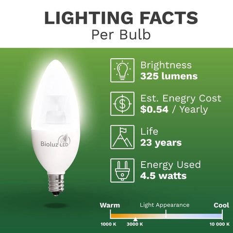 Energy Saving 4.5W Dimmable LED Candle Bulbs E12 C37 3000K Soft White 325 Lumens 120 Degree Beam Perfect For Chandeliers Sconces And Home Decor UL Listed Pack Of 6 with lighting facts including brightness and energy use