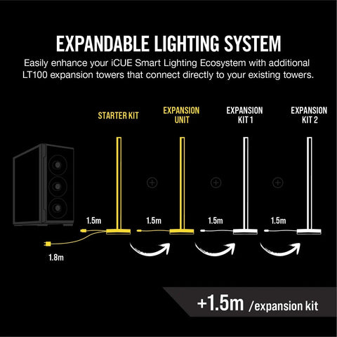 Expandable system with Add A 422mm Smart Lighting Tower With 46 Custom LEDs To Level Up Your RGB Setup And Flood Your PC Desk image