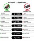 Material comparison chart of aramid vs polyester cord for Beefy Mule Drive Belt Replacement For Lazer Z Series Zero Turn Mowers 116 Inch Long 0.64 Inch Wide Aramid Cord Replaces OEM 1034014 103-4014-SL Includes 1 Year Warranty Designed To Outlast And Keep You Rolling.
